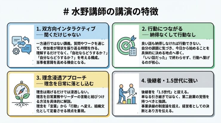 水野秀則の講演の特長