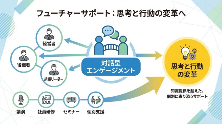 Future_support_focuses_202602051623