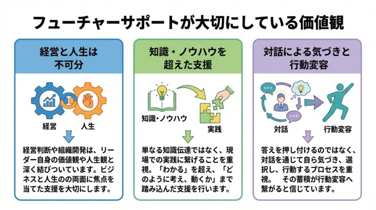 What_future_support_202602081637